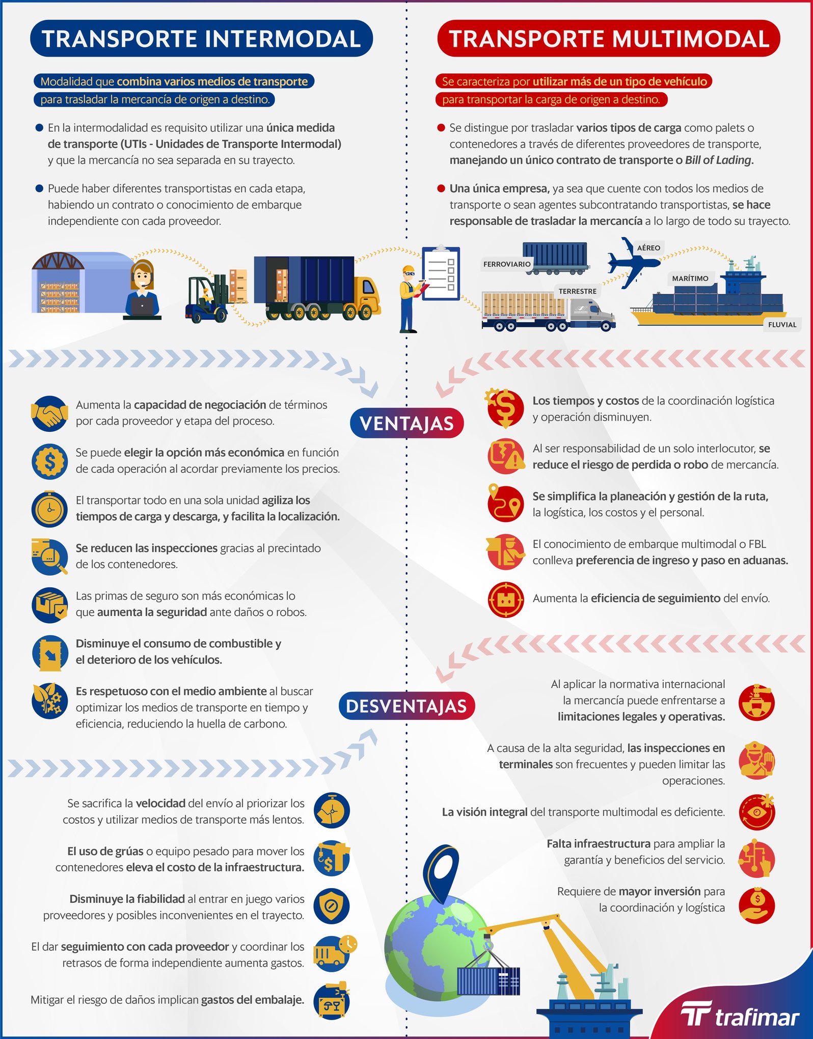 Transporte multimodal vs. intermodal (Infografía)